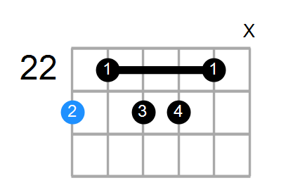 D#7b5#9 Chord